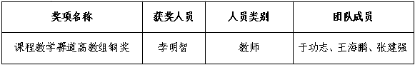 延伸阅读本届大赛以近日