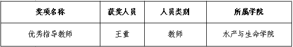 由辽宁省3308维多利亚优惠大厅33